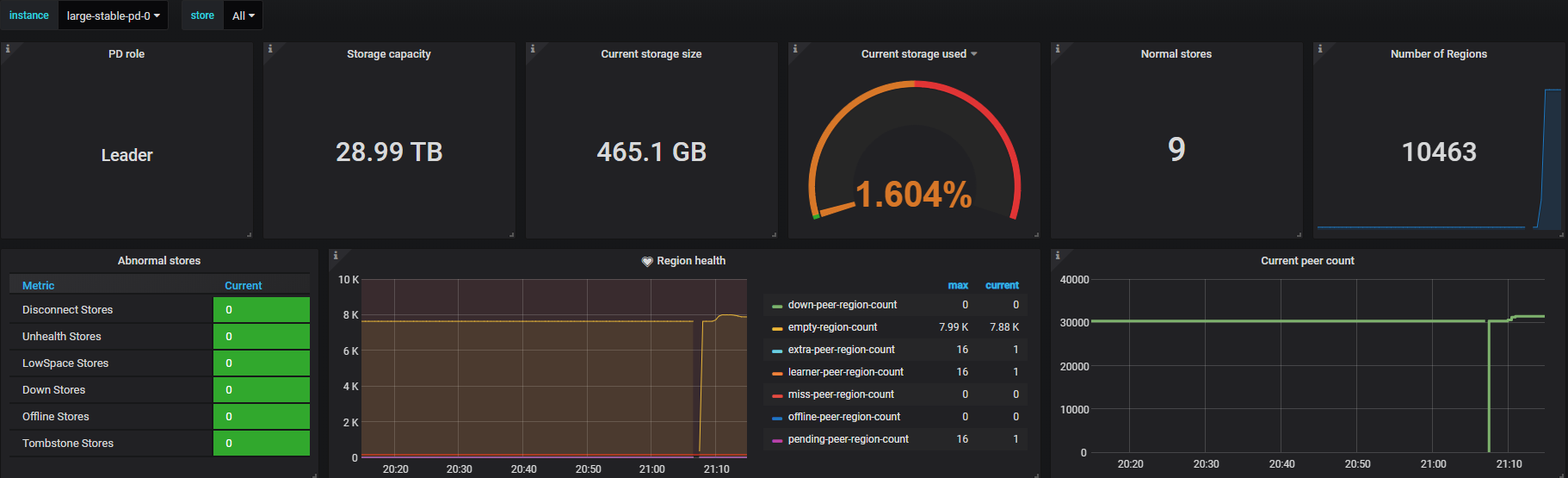 PD Dashboard - Header