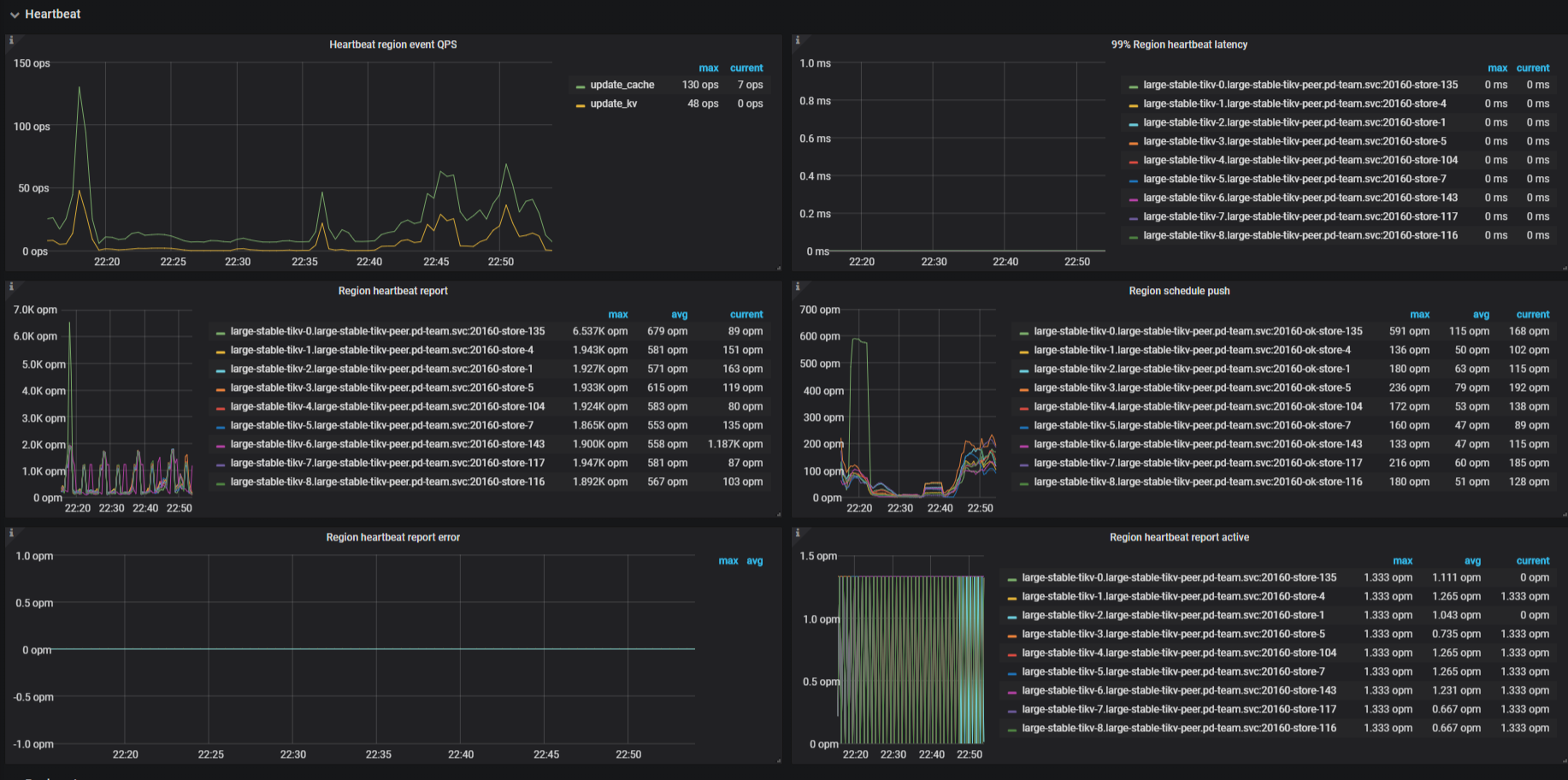 PD Dashboard - Heartbeat metrics