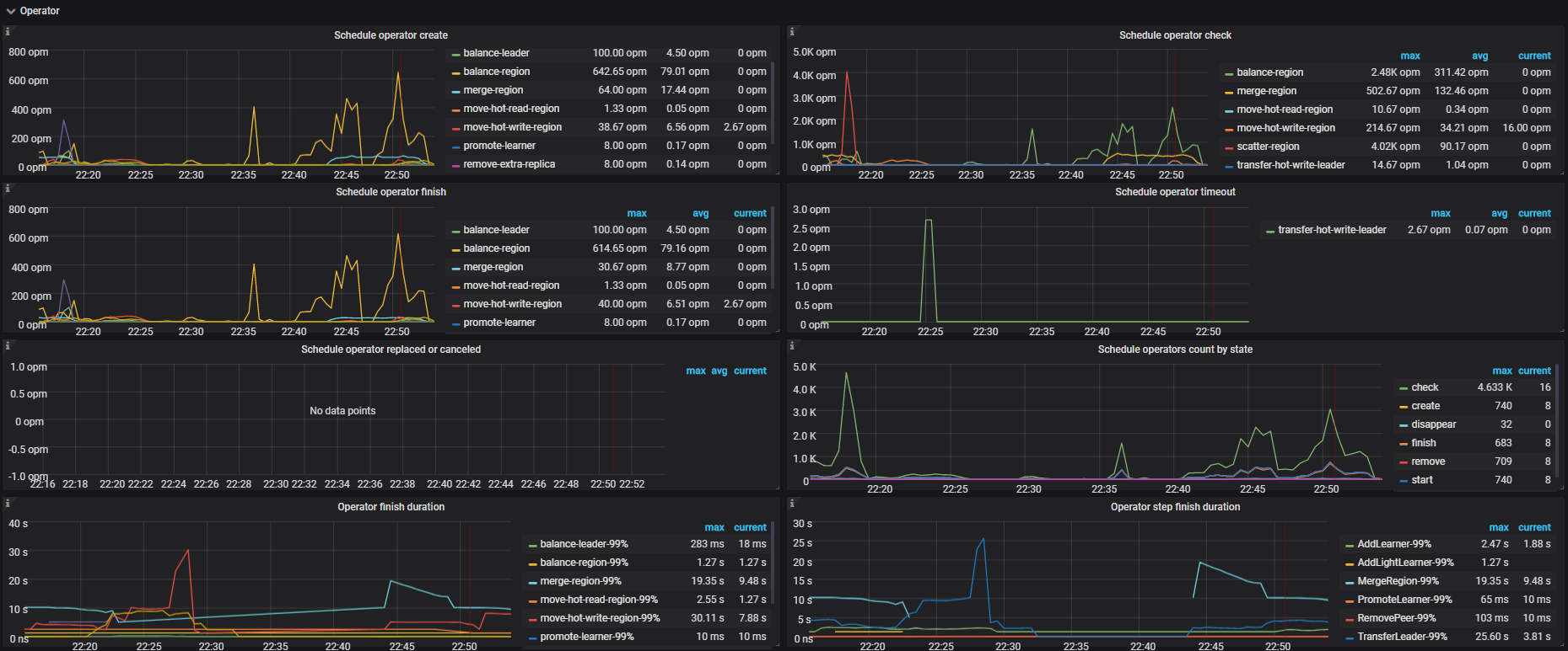 PD Dashboard - Operator metrics