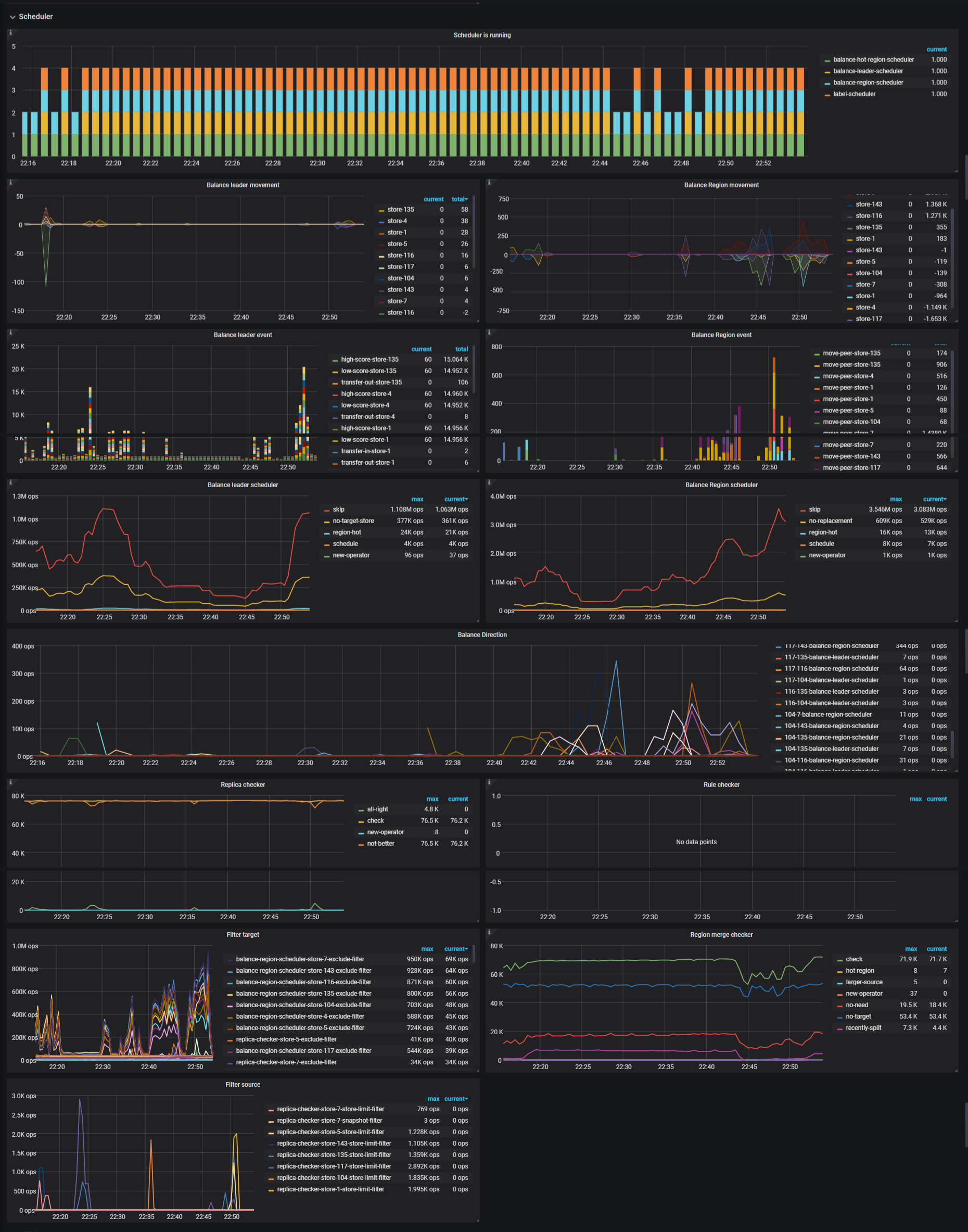 PD Dashboard - Scheduler metrics