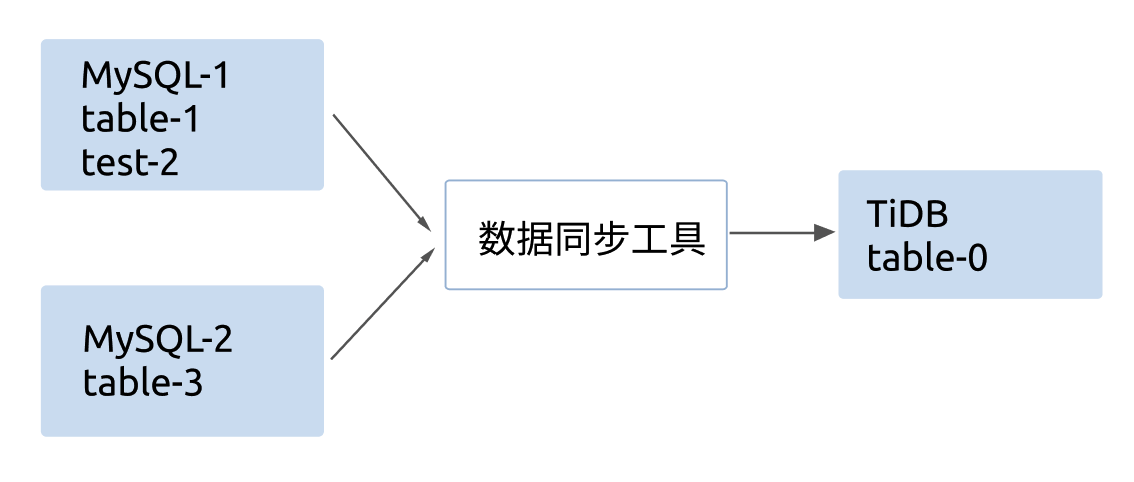 shard-table-sync-1