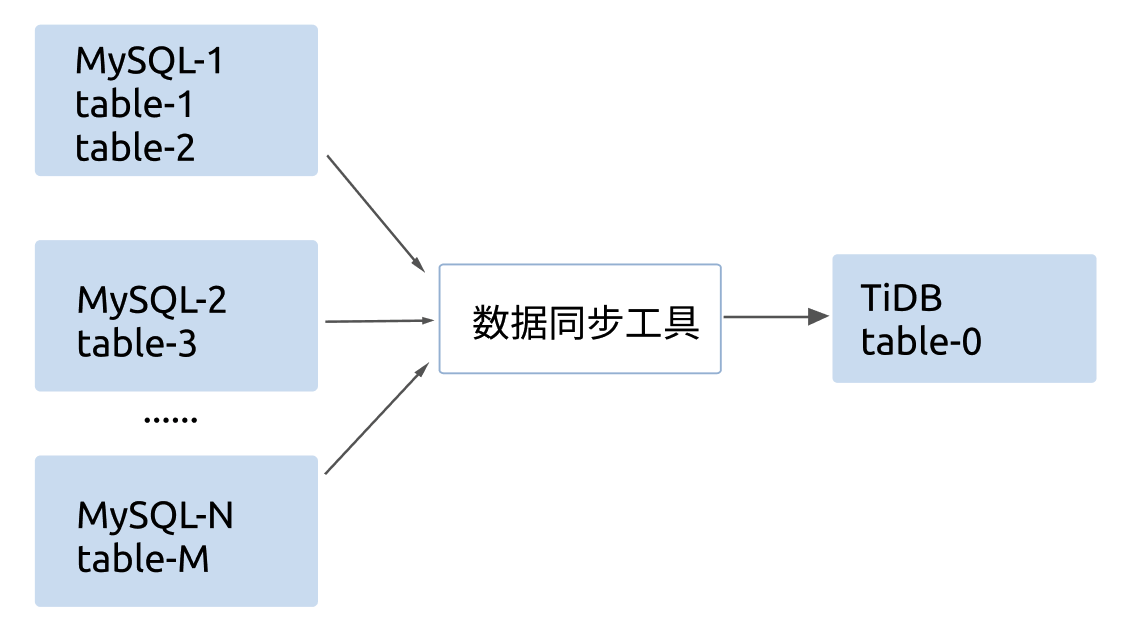 shard-table-sync-2