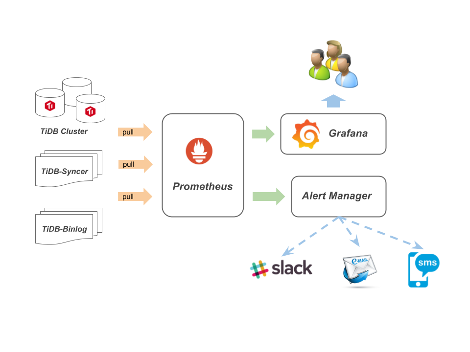 monitor_scheme