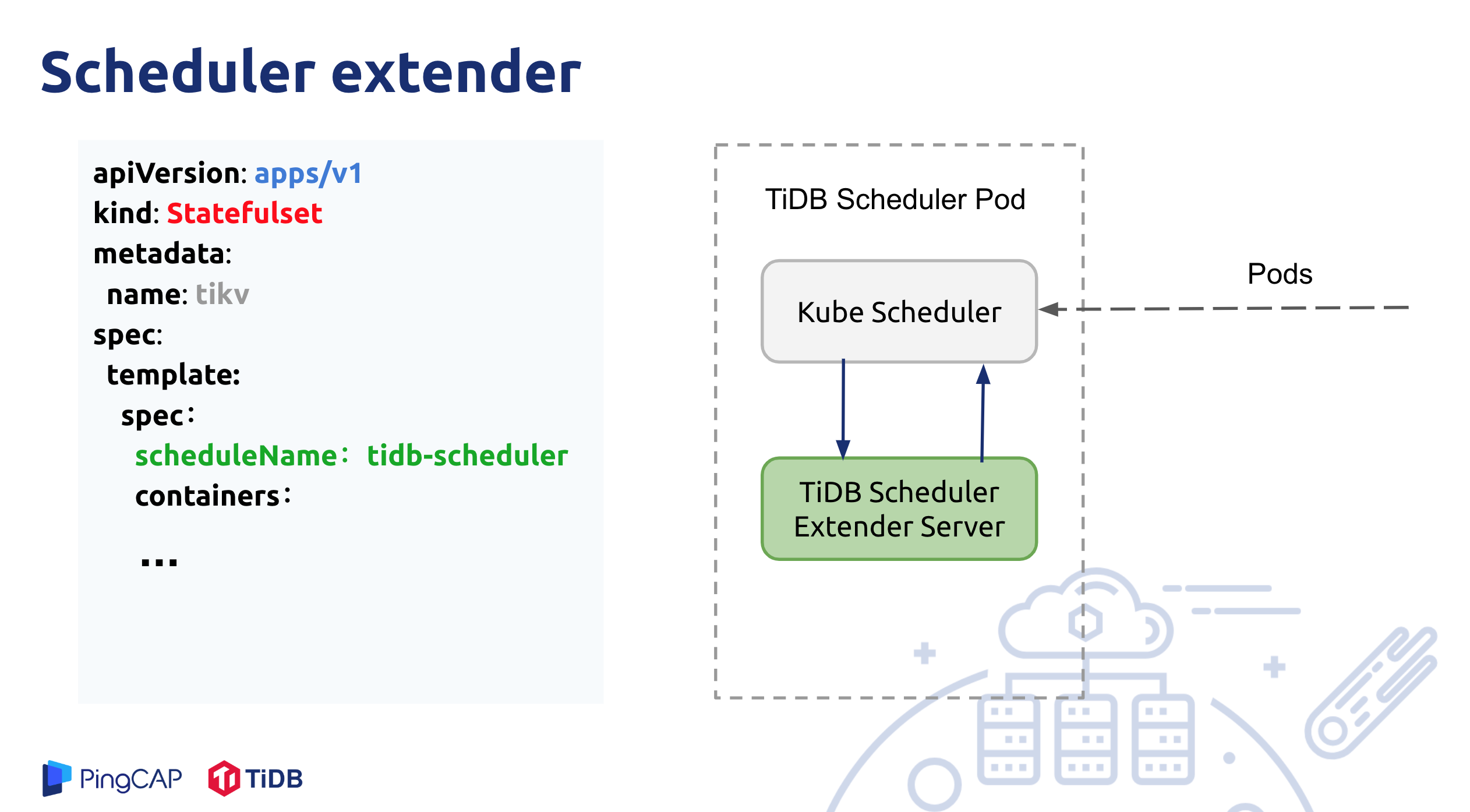 TiDB Scheduler 工作原理