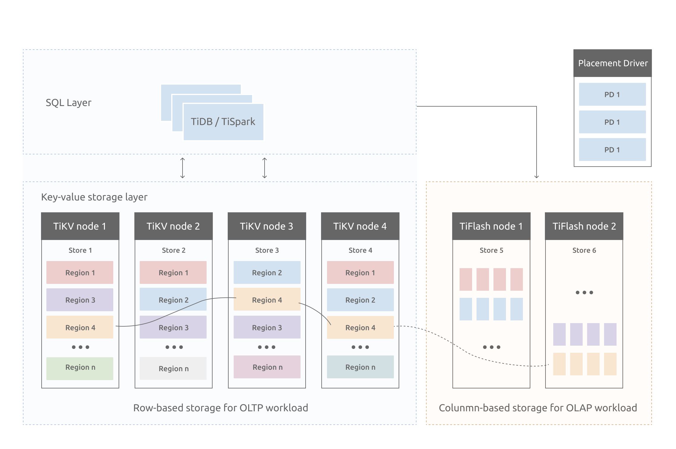 storage-architecture