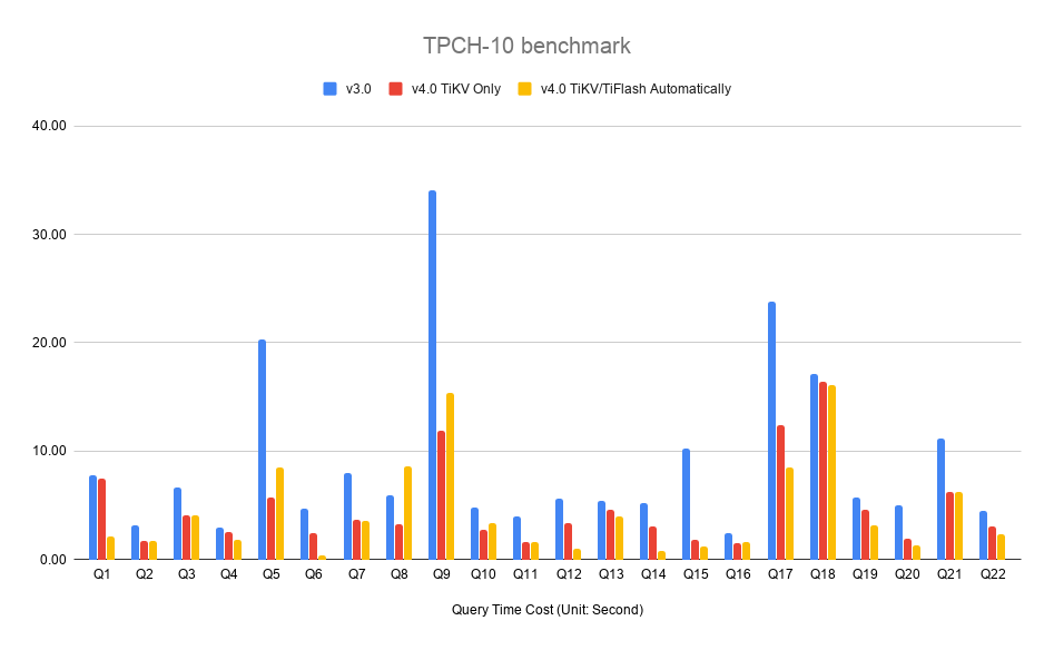 TPC-H