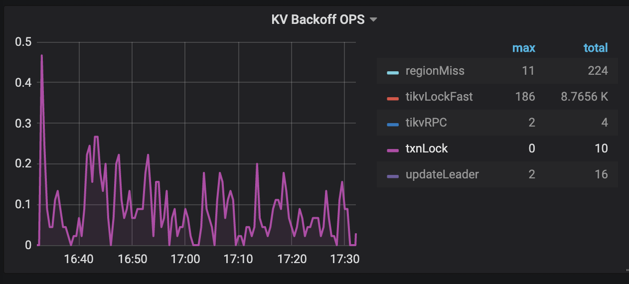 KV-backoff-txnLockFast-optimistic-01