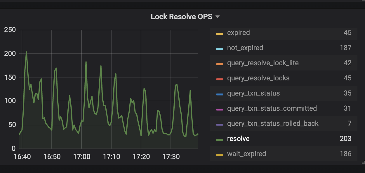 KV-Errors-resolve-optimistic