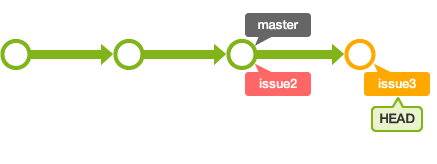 用rebase合併 - 猴子都能懂的 git 入門 - 開發文檔 - 文江博客