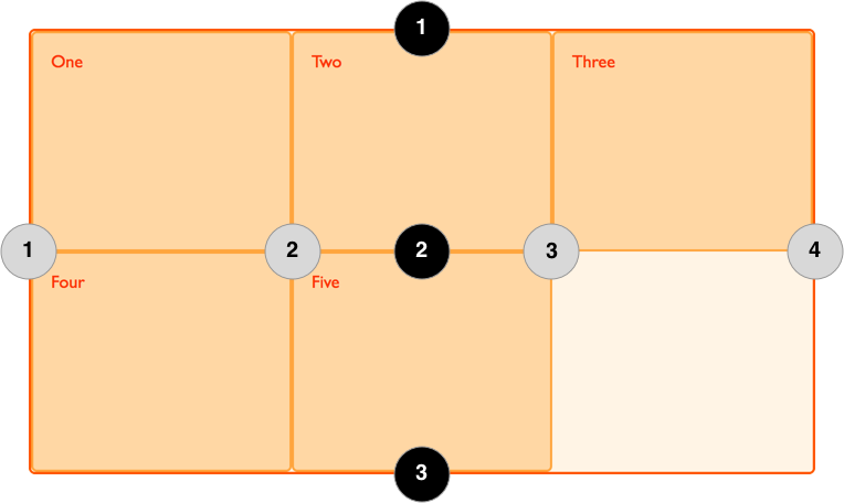 Diagram showing the grid with lines numbered.