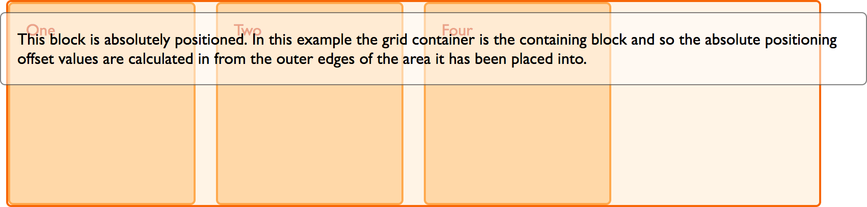 Image of grid container as parent