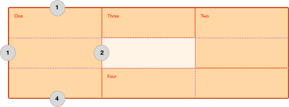 The Grid Area defined by lines