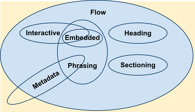 Content_categories_venn.png