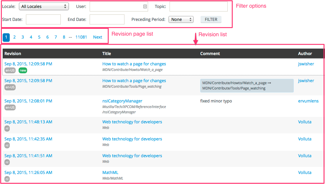 Annotated screenshot of main revision dashboard view