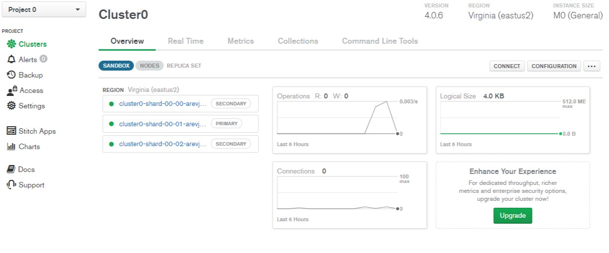 Configure a connection when after setting up a cluster in MongoDB Atlas.