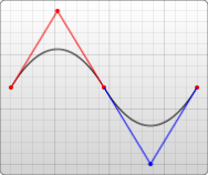 Shortcut_Quadratic_Bézier_with_grid.png