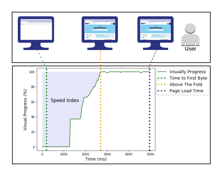 Calculation of SpeedIndex