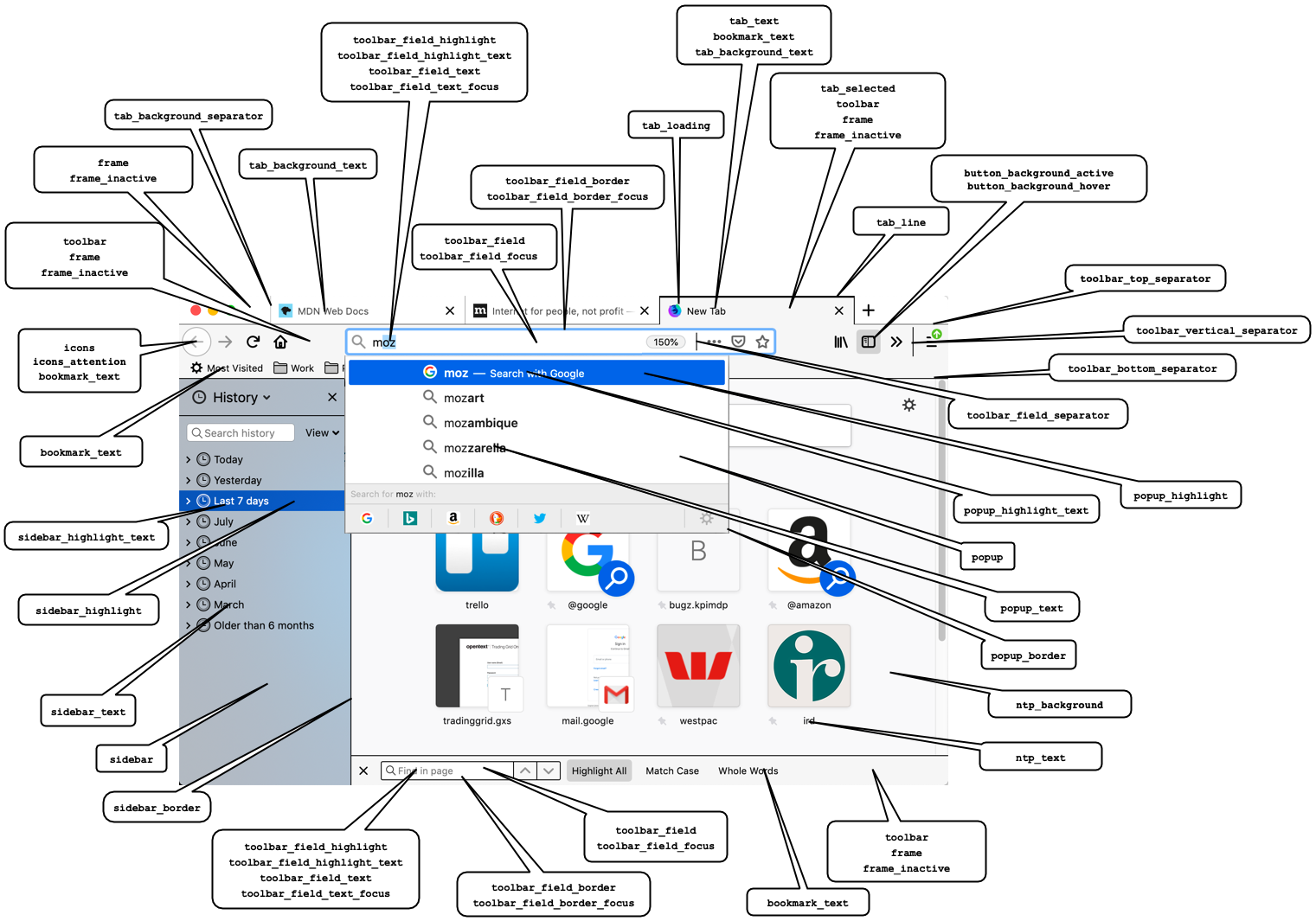 Overview of the color properties and how they apply to Firefox UI components