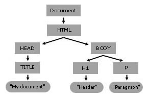 image:Using_the_W3C_DOM_Level_1_Core-doctree.jpg