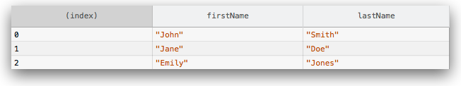 Table displaying array of objects