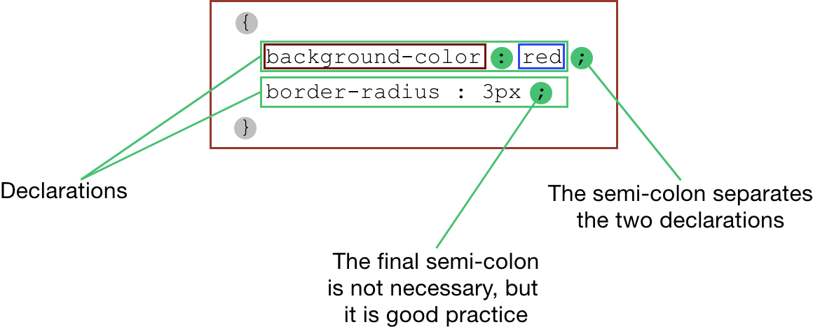 css syntax - declarations block.png