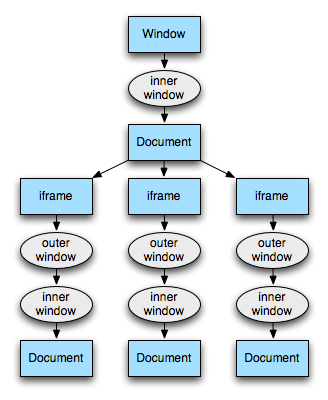 iframes-hierarchy.png