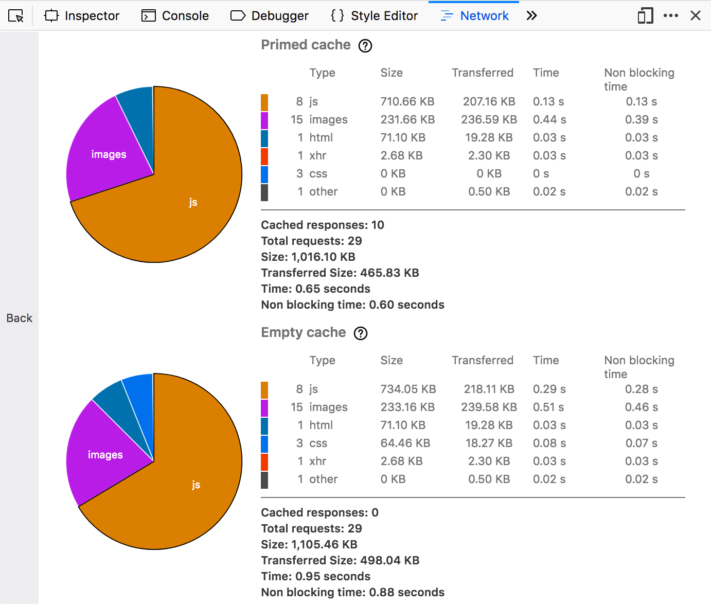 Performance analysis view