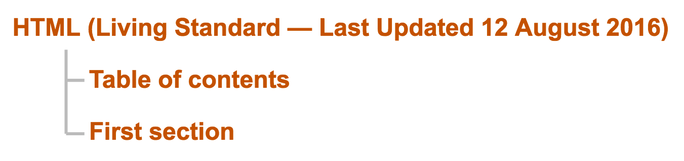 Rendered outline that includes an <hgroup> element, with parens around the secondary heading