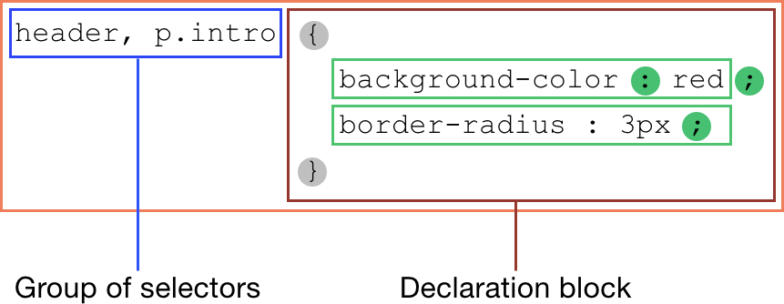 css syntax - ruleset.png