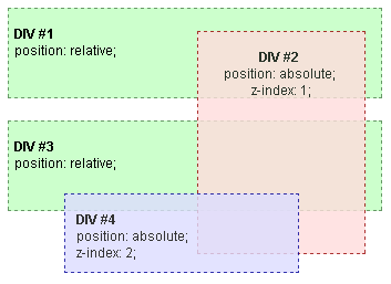 Stacking context example 1