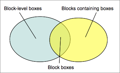 venn_blocks.png