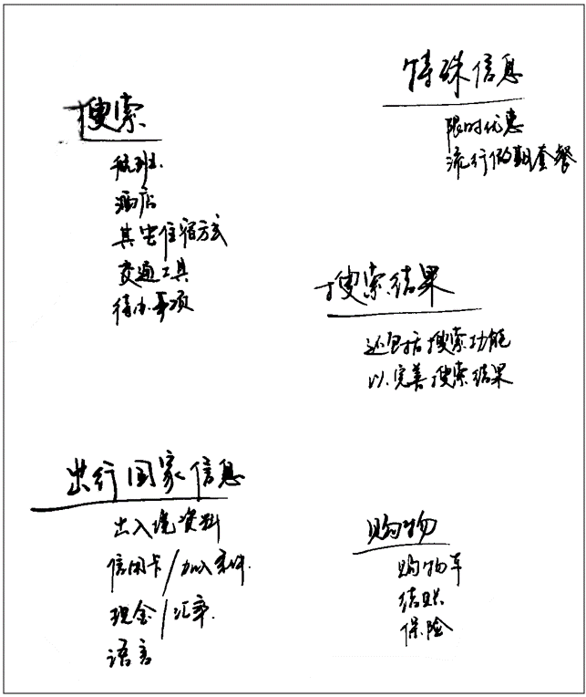 假日网站的页面应分5类：搜索、特别提供、具体国家信息、搜索结果、购物。