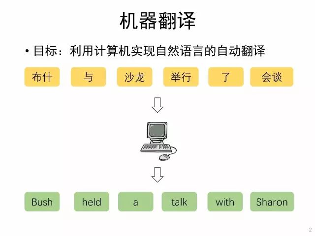 机器翻译