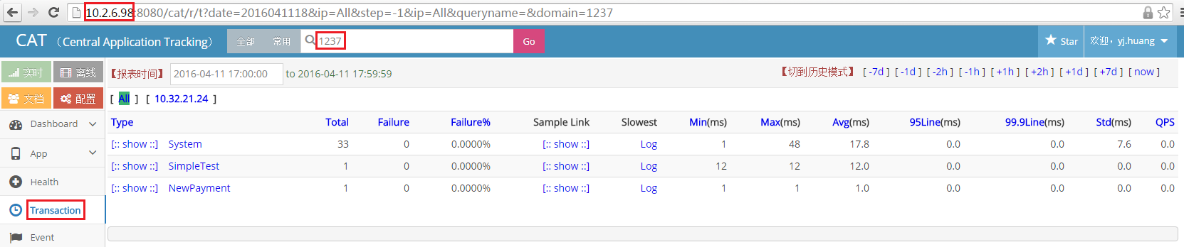 CatClientTest Transactions