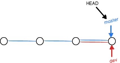 branch merge