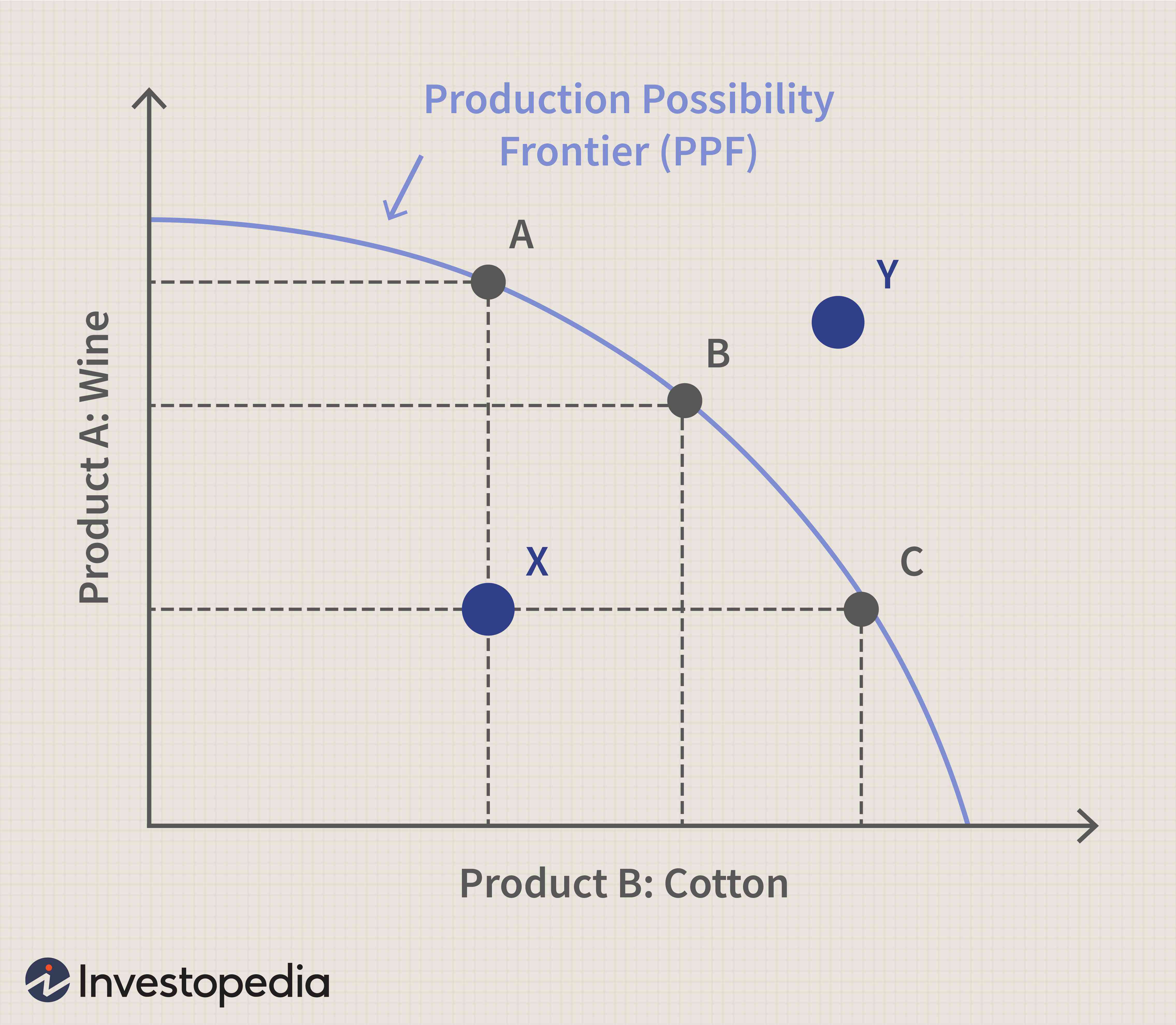  PPF 