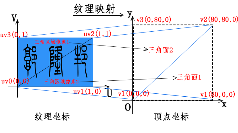 three.js纹理映射