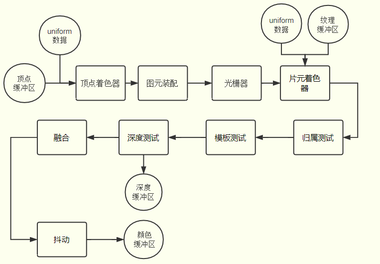 渲染管线