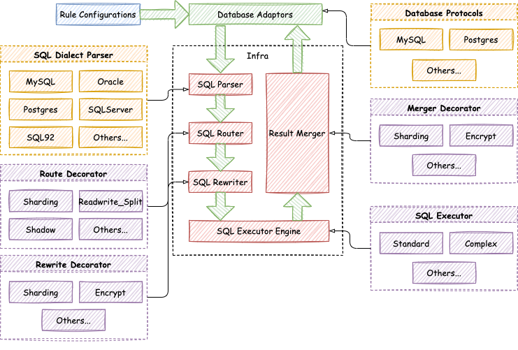 Pluggable Platform