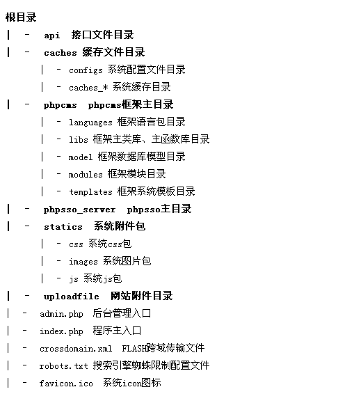 目錄結構分析 - phpcms 用戶手冊 v9