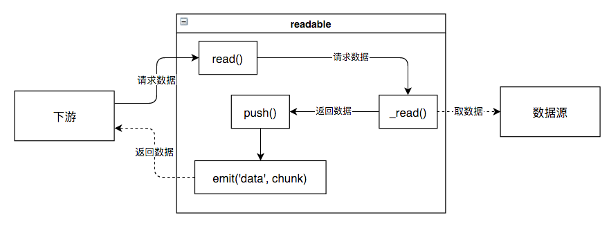 how-data-comes-out