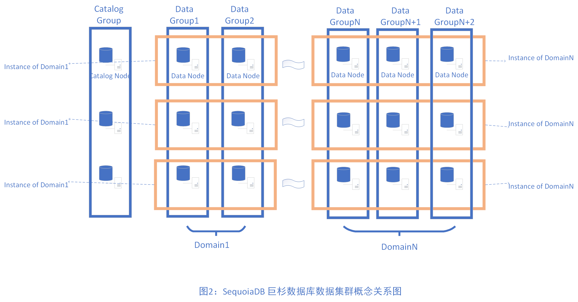 概述sequoiadb巨杉數據庫中文文檔