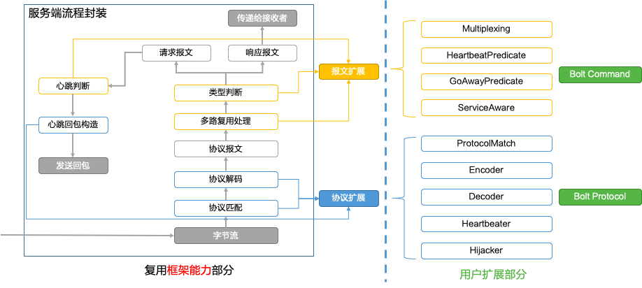 案例