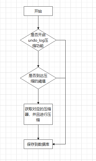 压缩