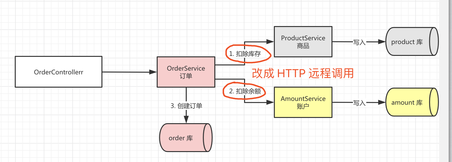 集群 TC Server