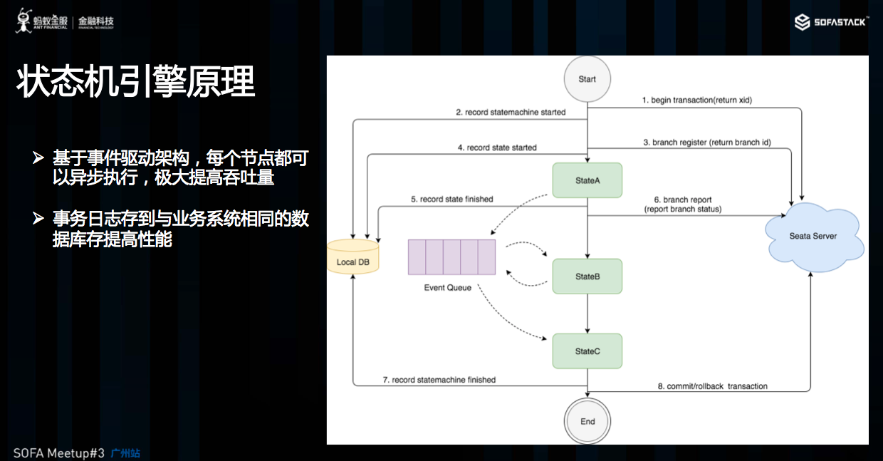  配置文件