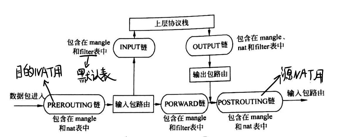 iptables结构图