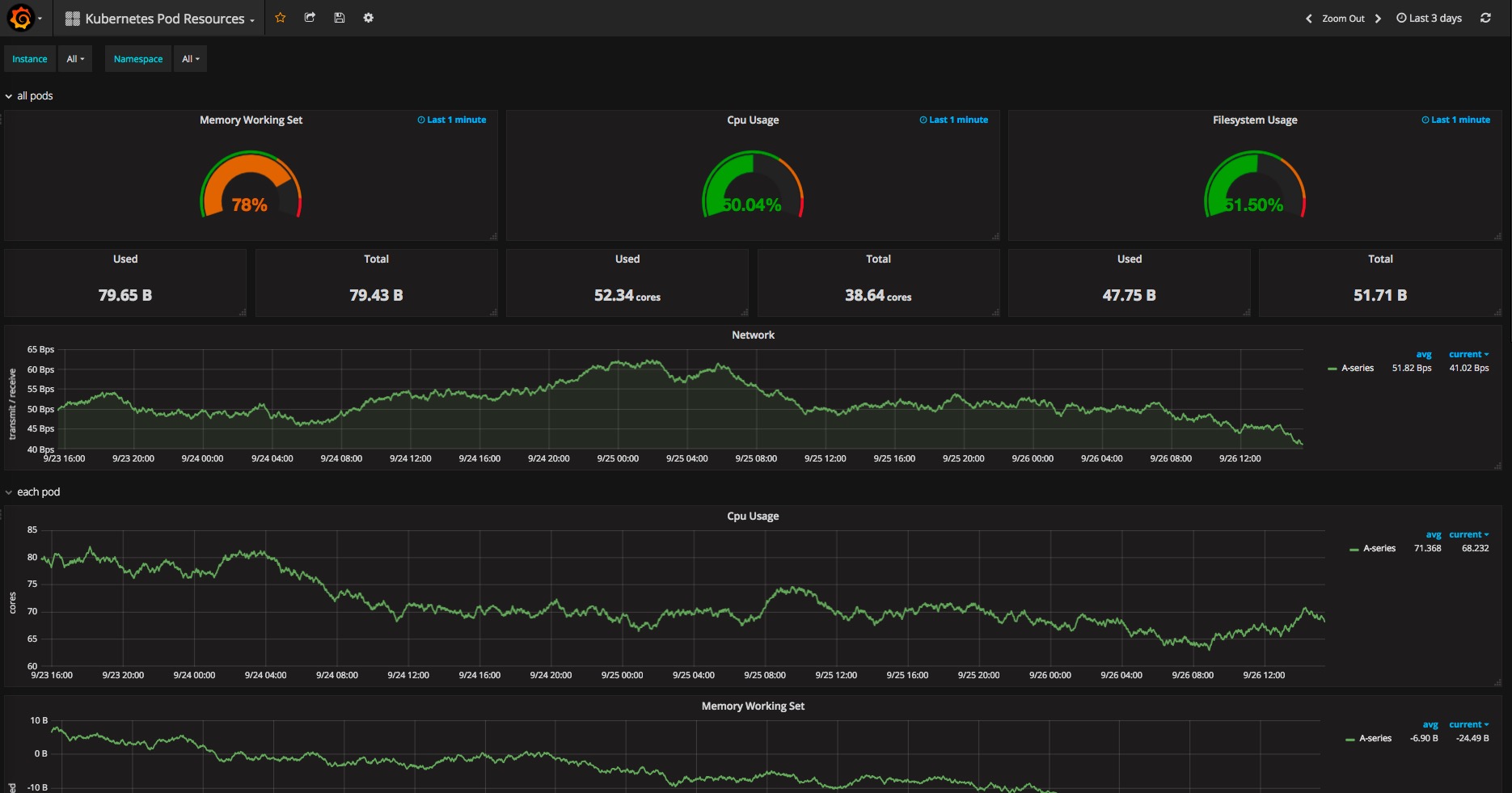 Grafana 页面