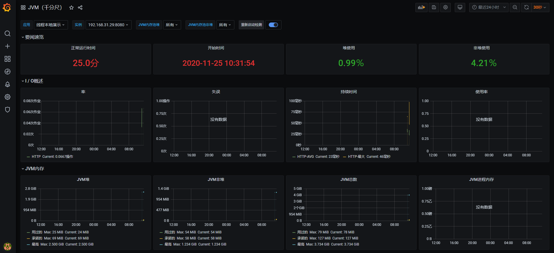 grafana-dashboard