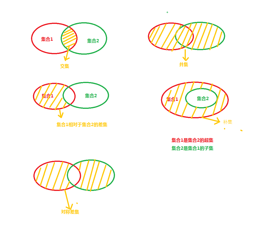 各种图形间的关系图图片